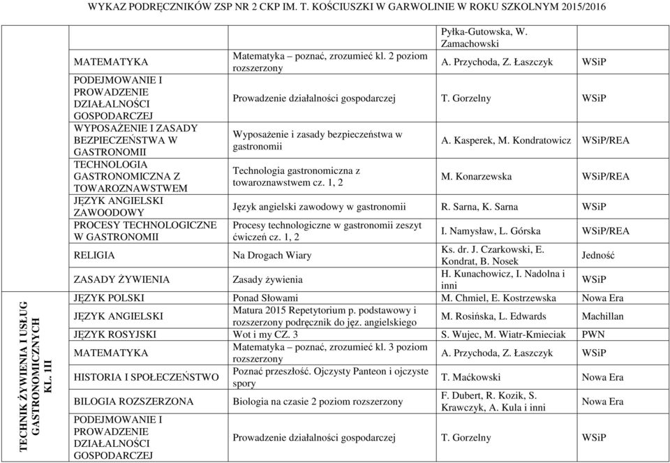 2 poziom Pyłka-Gutowska, W. Zamachowski A. Przychoda, Z. Łaszczyk Prowadzenie działalności gospodarczej T.