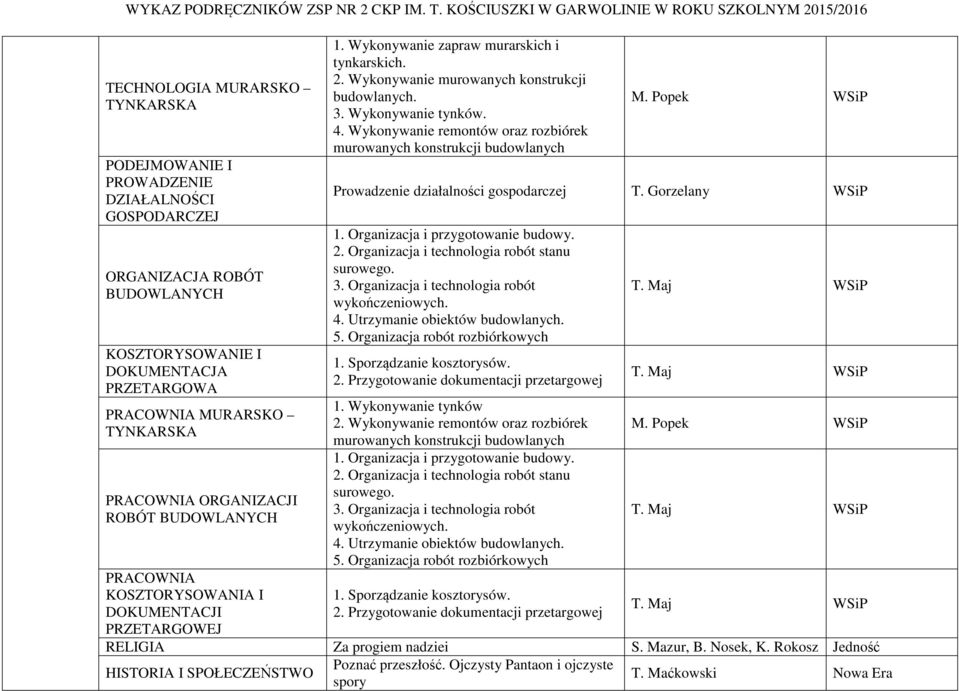 Wykonywanie remontów oraz rozbiórek murowanych konstrukcji budowlanych M. Popek Prowadzenie działalności gospodarczej T. Gorzelany 1. Organizacja i przygotowanie budowy. 2.