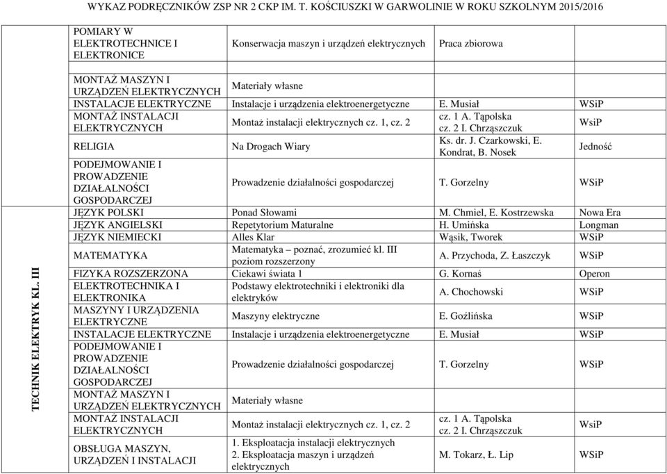 Tąpolska Montaż instalacji elektrycznych cz. 1, cz. 2 ELEKTRYCZNYCH cz. 2 I. Chrząszczuk WsiP Na Drogach Wiary Prowadzenie działalności gospodarczej T. Gorzelny JĘZYK POLSKI Ponad Słowami M.