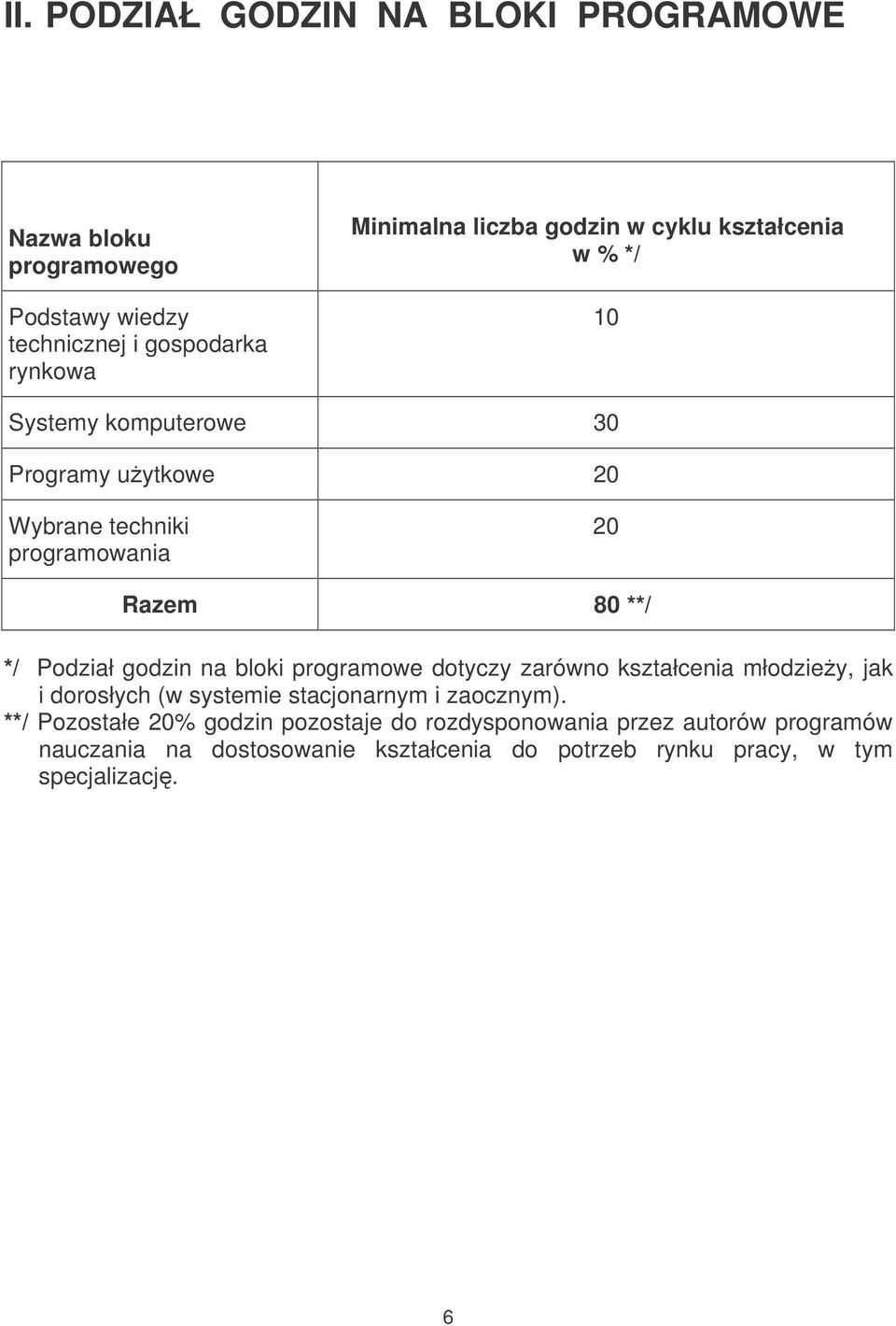 godzin na bloki programowe dotyczy zarówno kształcenia młodziey, jak i dorosłych (w systemie stacjonarnym i zaocznym).