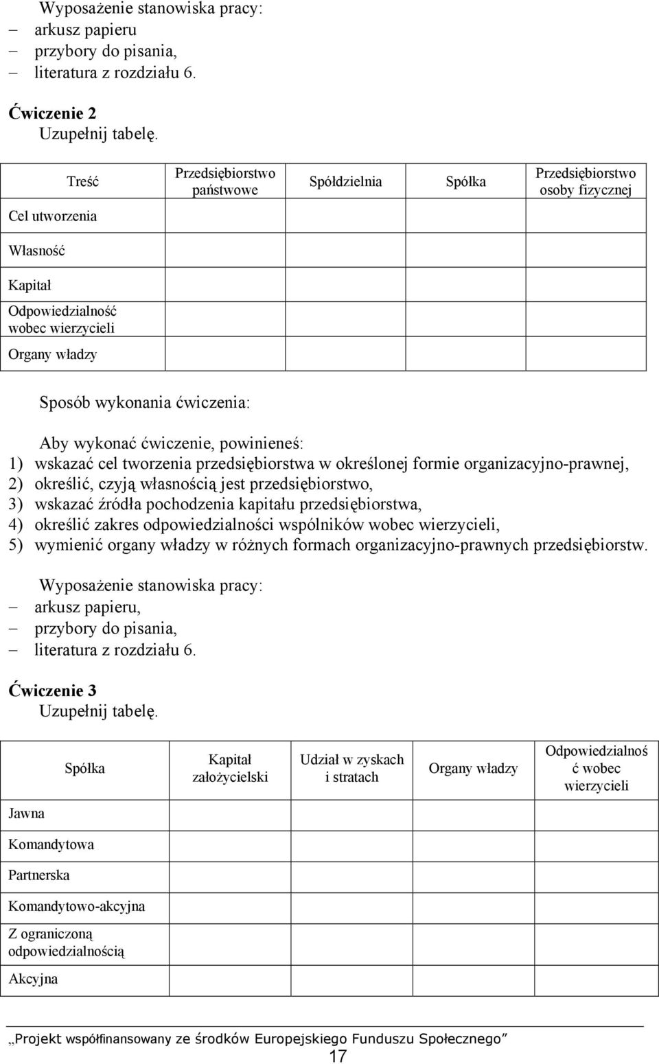 wykonać ćwiczenie, powinieneś: 1) wskazać cel tworzenia przedsiębiorstwa w określonej formie organizacyjno-prawnej, 2) określić, czyją własnością jest przedsiębiorstwo, 3) wskazać źródła pochodzenia