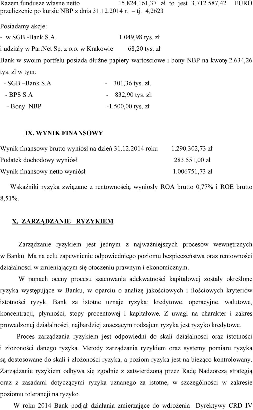 A - 832,90 tys. zł. - Bony NBP -1.500,00 tys. zł IX. WYNIK FINANSOWY Wynik finansowy brutto wyniósł na dzień 31.12.2014 roku Podatek dochodowy wyniósł Wynik finansowy netto wyniósł 1.290.