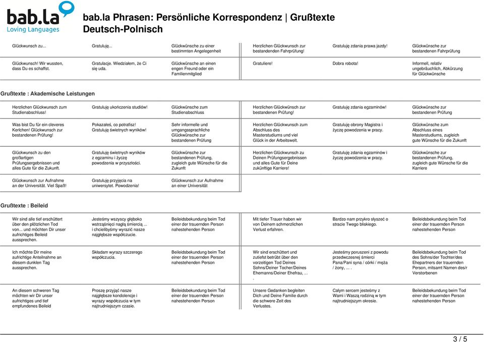 Informell, relativ ungebräuchlich, Abkürzung für Glückwünsche Grußtexte : Akademische Leistungen Studienabschluss! Gratuluję ukończenia studiów!