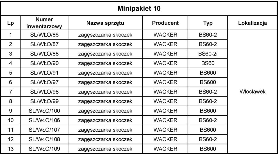 zagęszczarka skoczek WACKER BS60-2 8 SL/WŁO/99 zagęszczarka skoczek WACKER BS60-2 9 SL/WŁO/100 zagęszczarka skoczek WACKER BS600 10 SL/WŁO/106 zagęszczarka