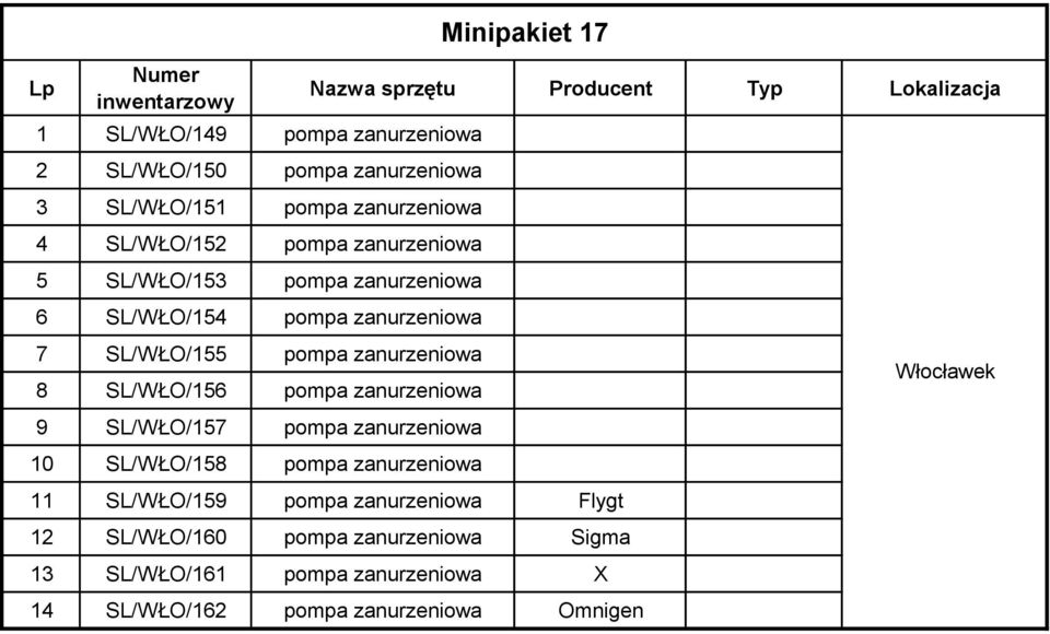 pompa zanurzeniowa 9 SL/WŁO/157 pompa zanurzeniowa 10 SL/WŁO/158 pompa zanurzeniowa Minipakiet 17 11 SL/WŁO/159 pompa