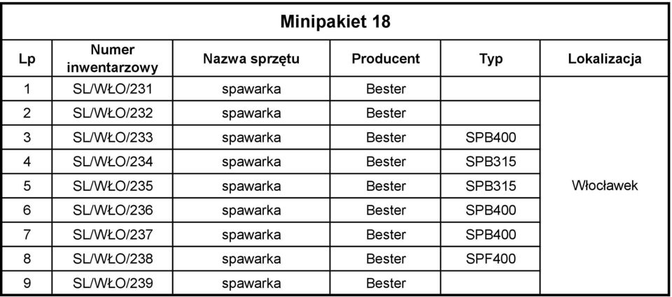 SL/WŁO/235 spawarka Bester SPB315 6 SL/WŁO/236 spawarka Bester SPB400 7