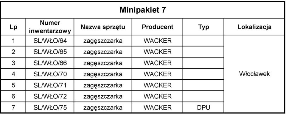 SL/WŁO/70 zagęszczarka WACKER 5 SL/WŁO/71 zagęszczarka