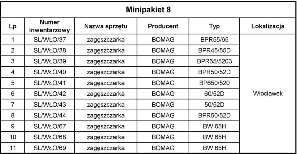 6 SL/WŁO/42 zagęszczarka BOMAG 60/52D 7 SL/WŁO/43 zagęszczarka BOMAG 50/52D 8 SL/WŁO/44 zagęszczarka BOMAG