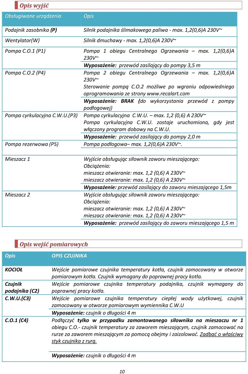 recalart.com Wyposażenie: BRAK (do wykorzystania przewód z pompy podłogowej) Pompa cyrkulacyjna C.W.U.(P3) Pompa cyrkulacyjna C.W.U. max. 1,2 (0,6) A 230V~ Pompa cyrkulacyjna C.W.U. zostaje uruchomiona, gdy jest włączony program dobowy na C.