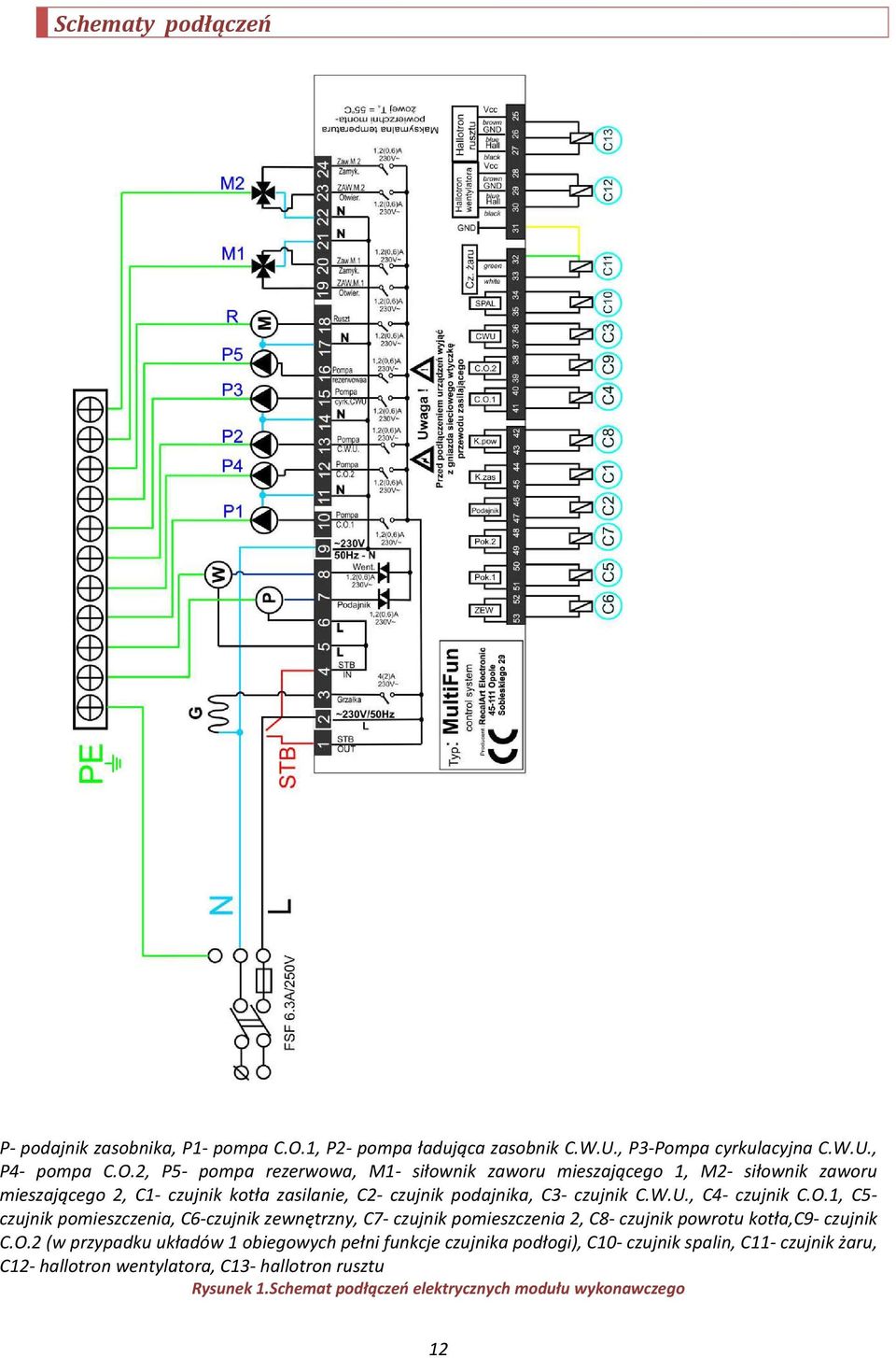 2, P5- pompa rezerwowa, M1- siłownik zaworu mieszającego 1, M2- siłownik zaworu mieszającego 2, C1- czujnik kotła zasilanie, C2- czujnik podajnika, C3- czujnik C.W.U.