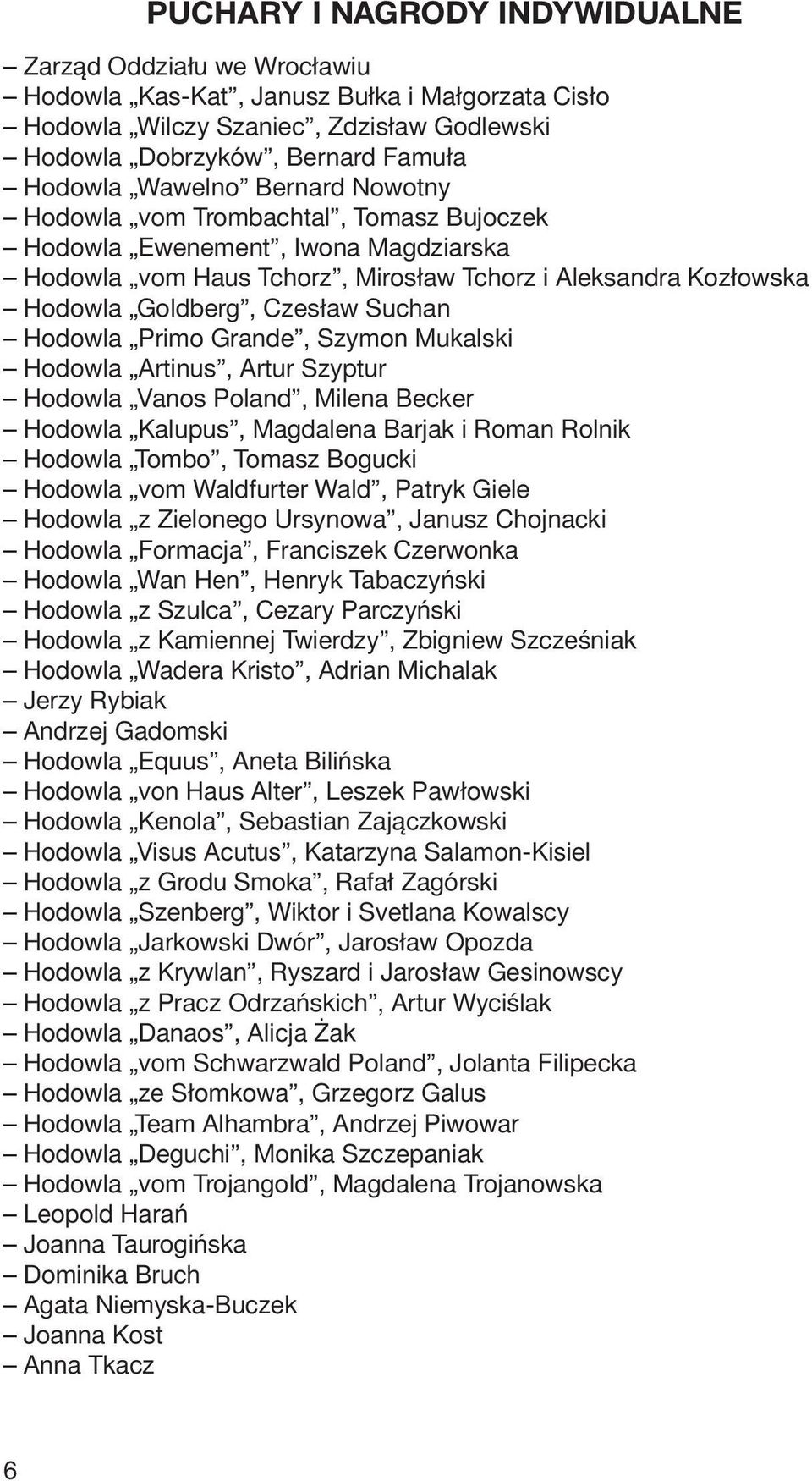 Hodowla Primo Grande, Szymon Mukalski Hodowla Artinus, Artur Szyptur Hodowla Vanos Poland, Milena Becker Hodowla Kalupus, Magdalena Barjak i Roman Rolnik Hodowla Tombo, Tomasz Bogucki Hodowla vom