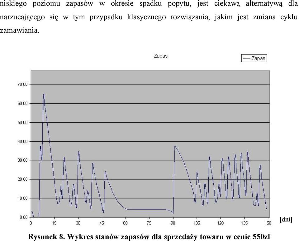 klasycznego rozwiązania, jakim jest zmiana cyklu zamawiania.