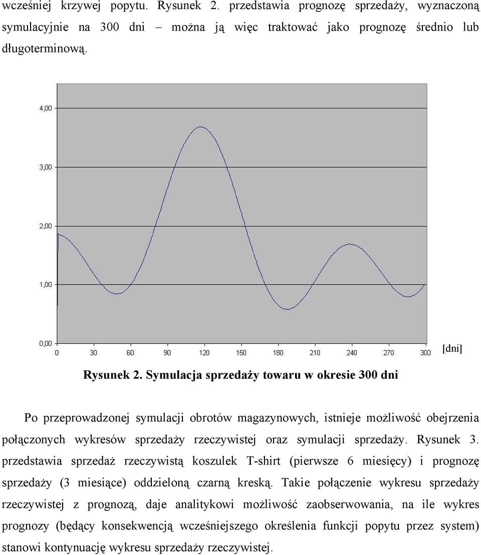 Symulacja sprzedaży towaru w okresie 300 dni Po przeprowadzonej symulacji obrotów magazynowych, istnieje możliwość obejrzenia połączonych wykresów sprzedaży rzeczywistej oraz symulacji