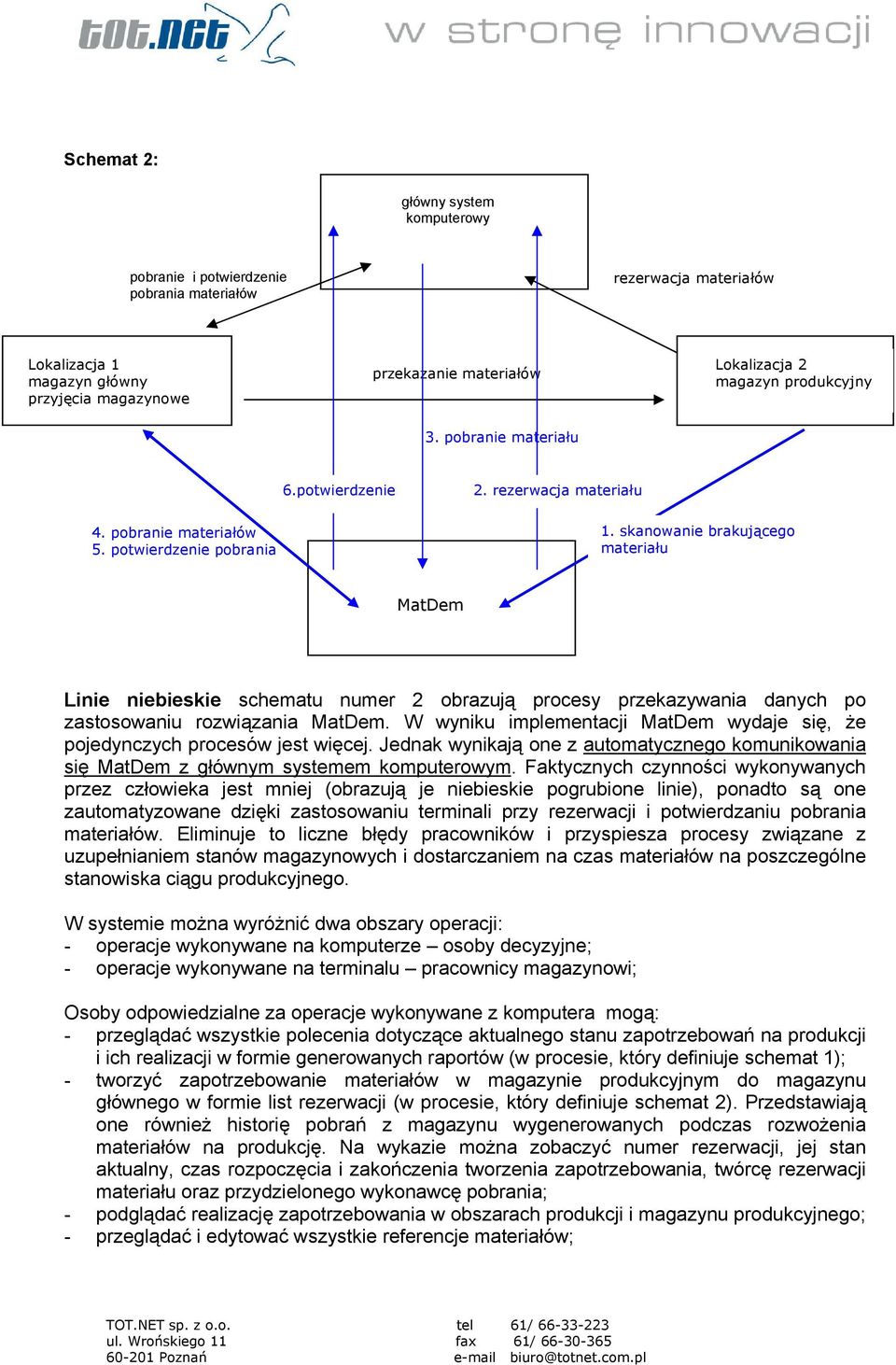 skanowanie brakującego materiału MatDem Linie niebieskie schematu numer 2 obrazują procesy przekazywania danych po zastosowaniu rozwiązania MatDem.