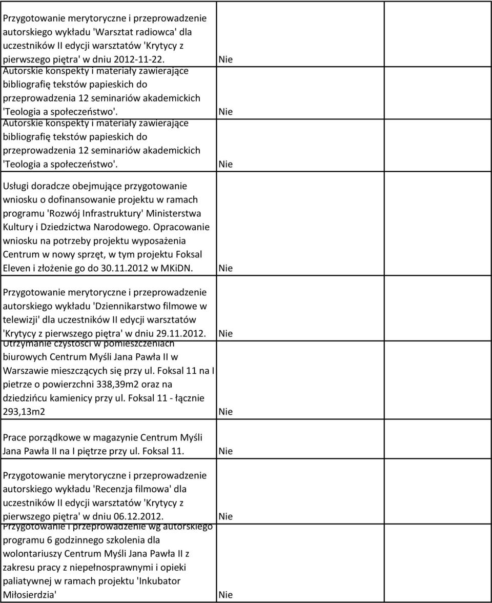 Usługi doradcze obejmujące przygotowanie wniosku o dofinansowanie projektu w ramach programu 'Rozwój Infrastruktury' Ministerstwa Kultury i Dziedzictwa Narodowego.