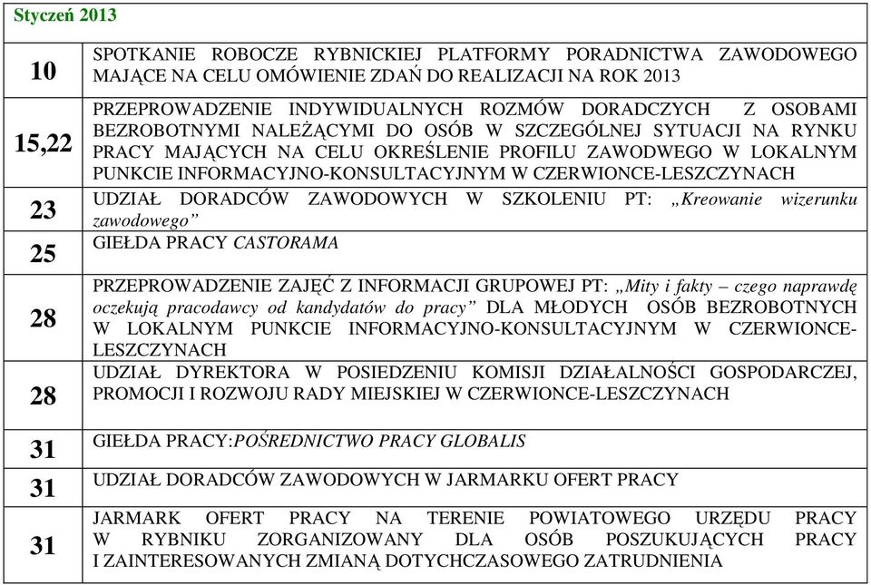 CZERWIONCE-LESZCZYNACH UDZIAŁ DORADCÓW ZAWODOWYCH W SZKOLENIU PT: Kreowanie wizerunku zawodowego GIEŁDA PRACY CASTORAMA PRZEPROWADZENIE ZAJĘĆ Z INFORMACJI GRUPOWEJ PT: Mity i fakty czego naprawdę