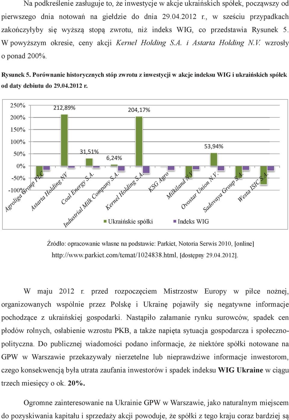 Rysunek 5. Porównanie historycznych stóp zwrotu z inwestycji w akcje indeksu WIG i ukraińskich spółek od daty debiutu do 29.04.2012 r.