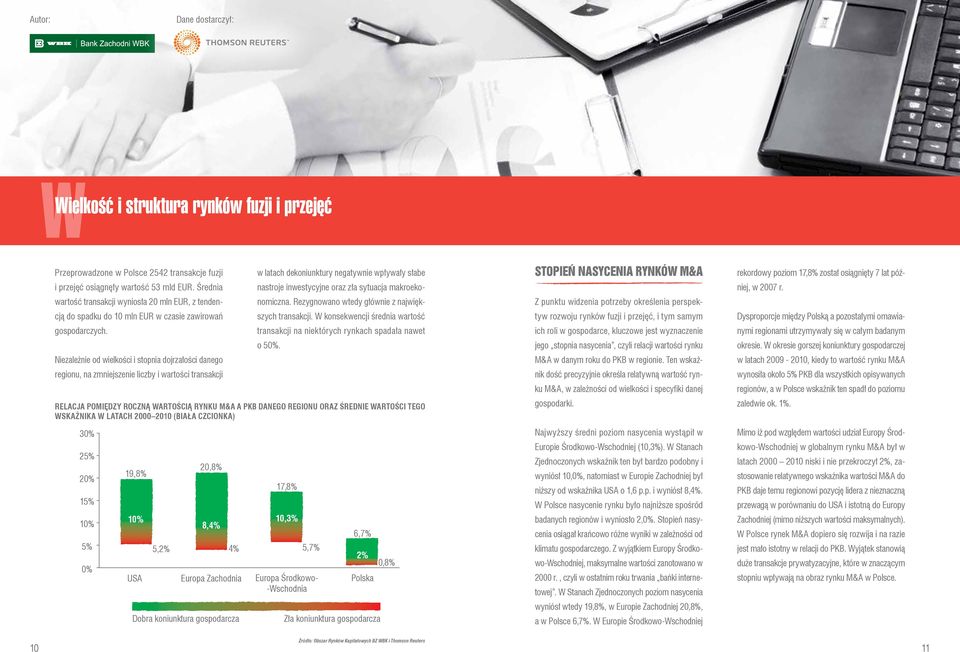 Niezależnie od wielkości i stopnia dojrzałości danego regionu, na zmniejszenie liczby i wartości transakcji 40% w latach dekoniunktury negatywnie wpływały słabe nastroje inwestycyjne oraz zła