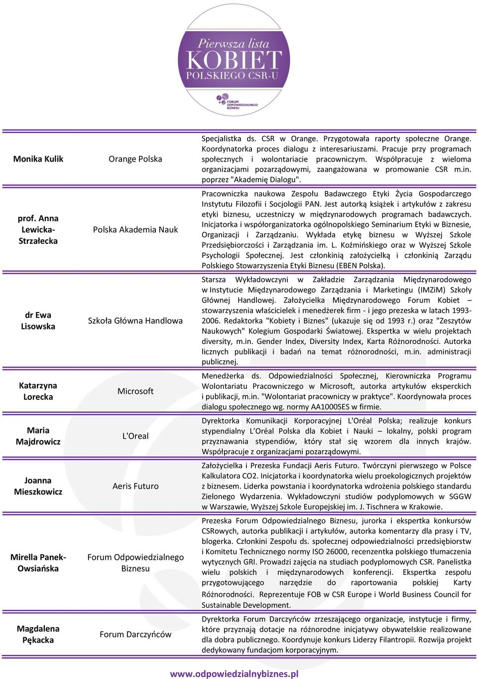 Microsoft L'Oreal Aeris Futuro Forum Odpowiedzialnego Biznesu Forum Darczyńców Specjalistka ds. CSR w Orange. Przygotowała raporty społeczne Orange. Koordynatorka proces dialogu z interesariuszami.