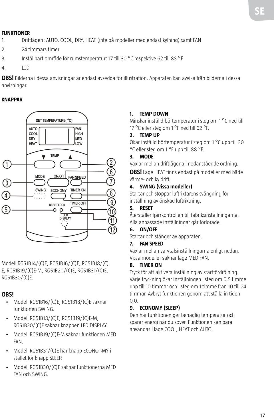 KNAPPAR Modell RG51B14/(C)E, RG51B16/(C)E, RG51B18/(C) E, RG51B19/(C)E-M, RG51B20/(C)E, RG51B31/(C)E, RG51B30/(C)E. OBS! Modell RG51B16/(C)E, RG51B18/(C)E saknar funktionen SWING.