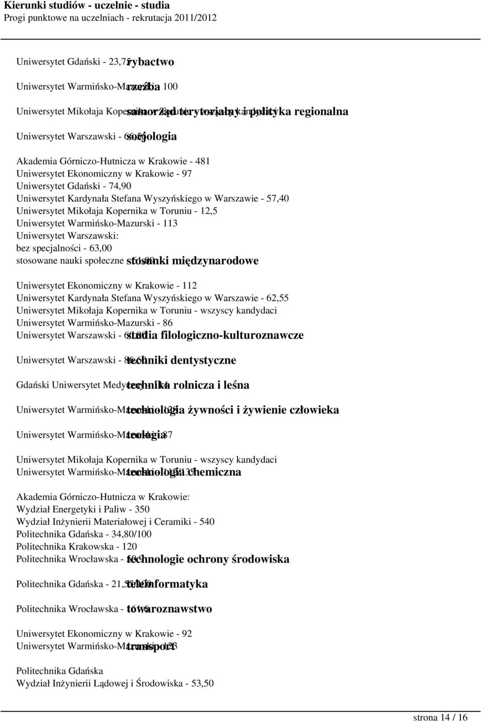 57,40 Uniwersytet Mikołaja Kopernika w Toruniu - 12,5 Uniwersytet Warmińsko-Mazurski - 113 bez specjalności - 63,00 stosowane nauki społeczne - stosunki 61,09 międzynarodowe Uniwersytet Ekonomiczny w