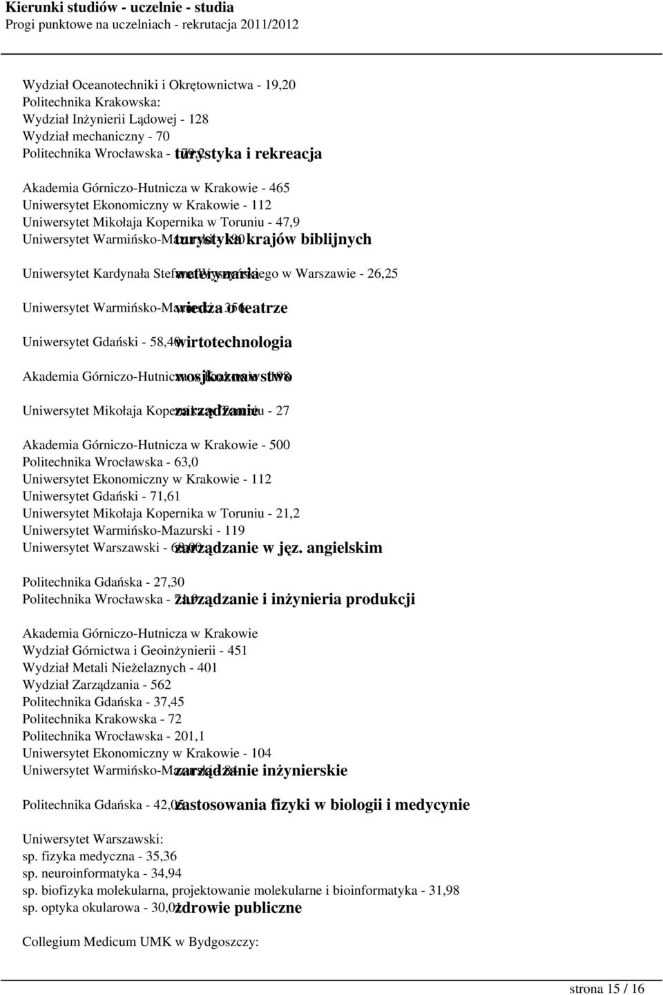 Kardynała Stefana weterynaria Wyszyńskiego w Warszawie - 26,25 Uniwersytet Warmińsko-Mazurski wiedza - 356 o teatrze Uniwersytet Gdański - 58,40wirtotechnologia Akademia Górniczo-Hutnicza