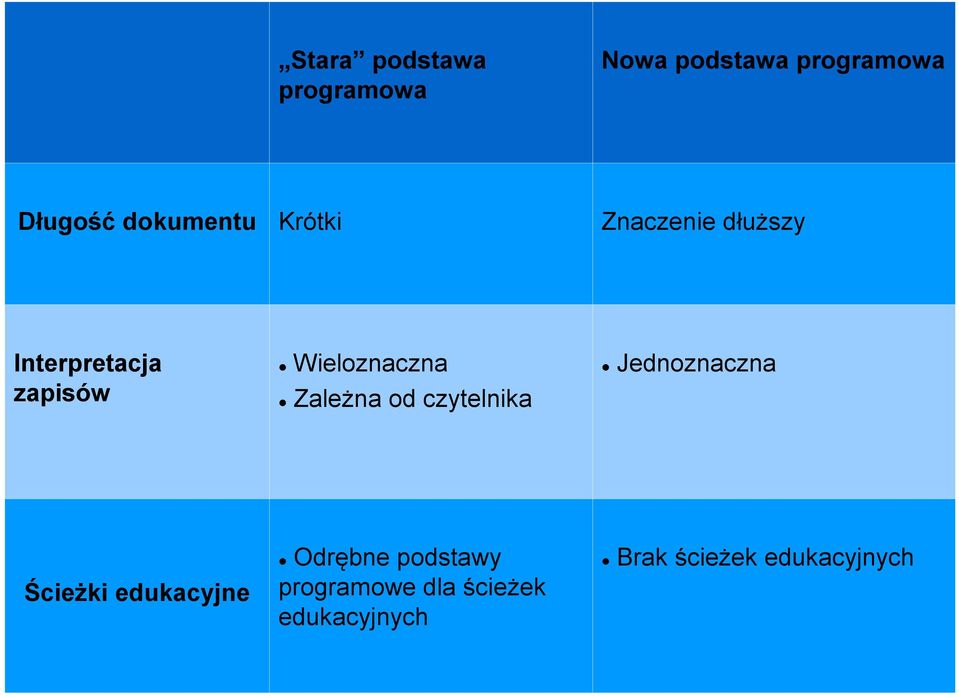 Wieloznaczna Zależna od czytelnika Jednoznaczna Ścieżki