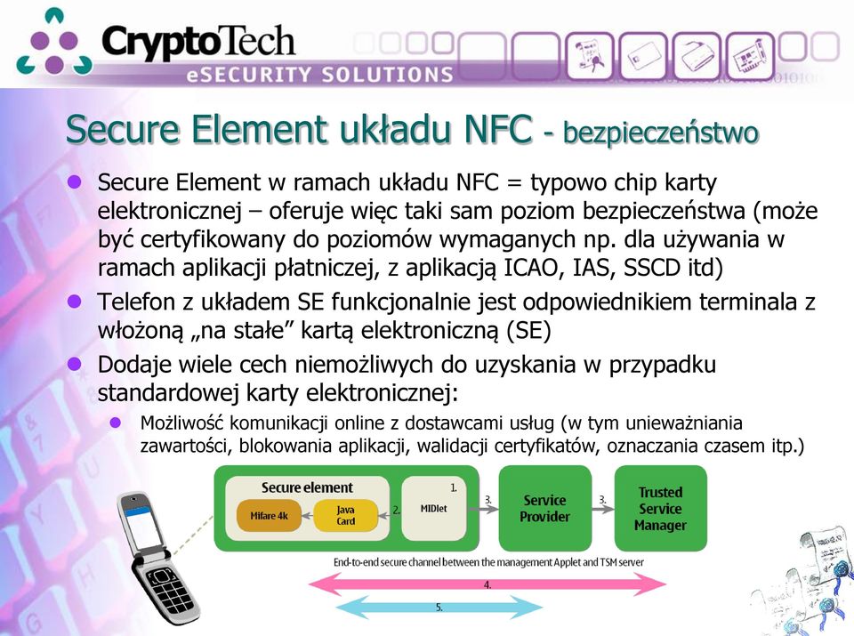 dla używania w ramach aplikacji płatniczej, z aplikacją ICAO, IAS, SSCD itd) Telefon z układem SE funkcjonalnie jest odpowiednikiem terminala z włożoną na