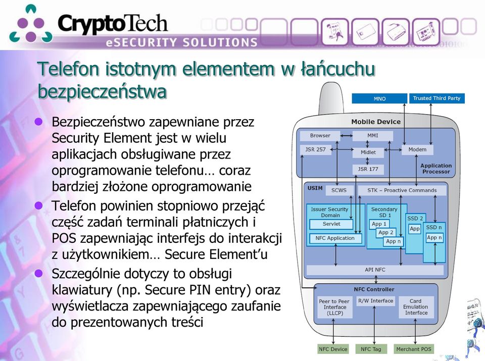 przejąć część zadań terminali płatniczych i POS zapewniając interfejs do interakcji z użytkownikiem Secure Element u