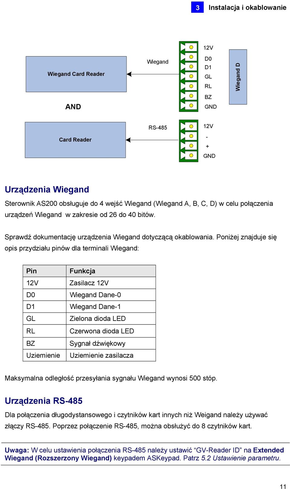 Poniżej znajduje się opis przydziału pinów dla terminali Wiegand: Pin 12V D0 D1 GL RL BZ Uziemienie Funkcja Zasilacz 12V Wiegand Dane-0 Wiegand Dane-1 Zielona dioda LED Czerwona dioda LED Sygnał