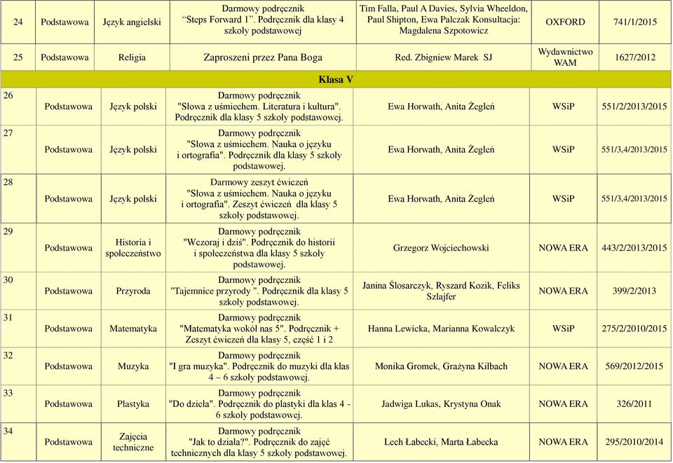 Religia Zaproszeni przez Pana Boga Red. Zbigniew Marek SJ Historia i społeczeństwo Przyroda Matematyka Muzyka Plastyka techniczne Klasa V "Słowa z uśmiechem. Literatura i kultura".