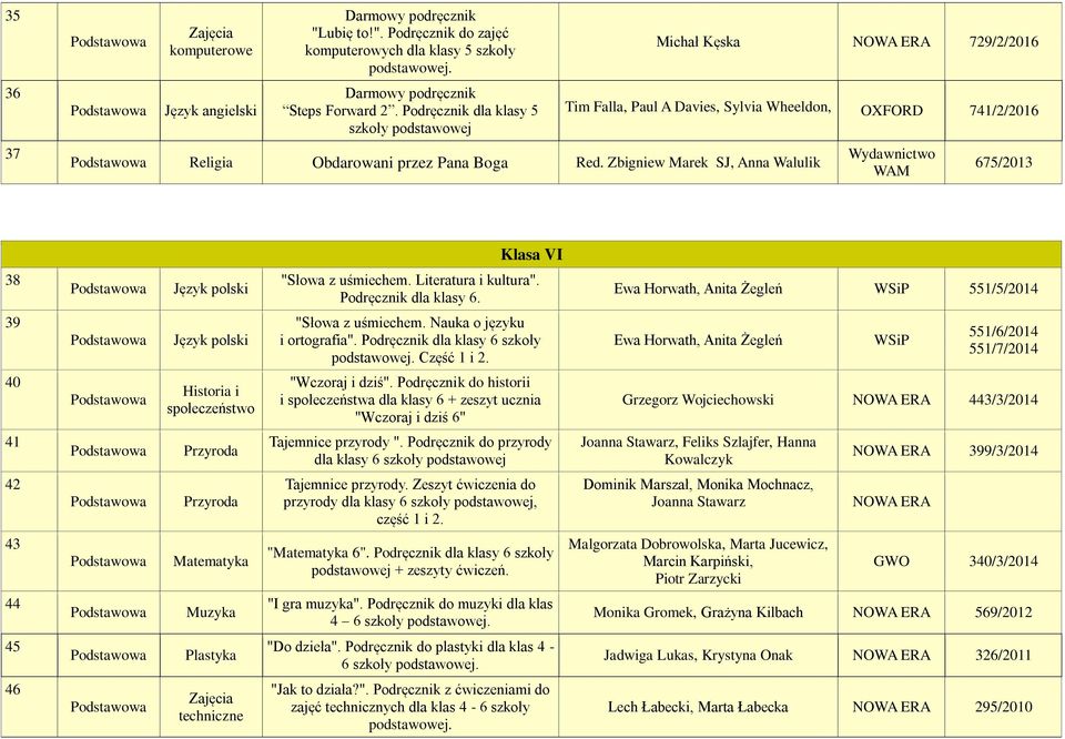 Zbigniew Marek SJ, Anna Walulik Wydawnictwo 675/2013 Klasa VI 38 "Słowa z uśmiechem. Literatura i kultura". Podręcznik dla klasy 6. Ewa Horwath, Anita Żegleń WSiP 551/5/2014 39 i ortografia".