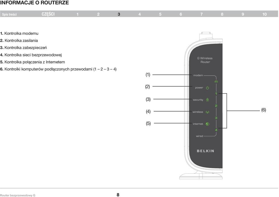 Kontrolka sieci bezprzewodowej 5.