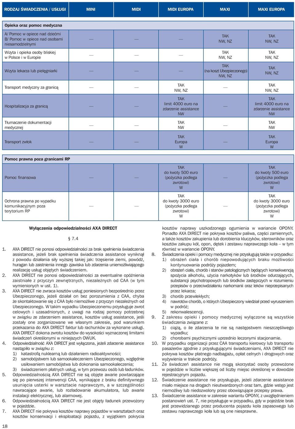 euro na zdarzenie assistance NW NW, NZ NW, NZ limit 4000 euro na zdarzenie assistance NW Tłumaczenie dokumentacji medycznej NW NW Transport zwłok Europa Europa W W Pomoc prawna poza granicami RP do