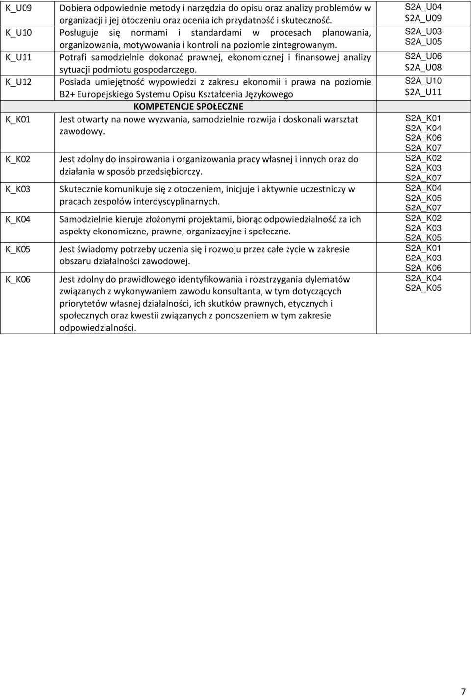 K_U11 Potrafi samodzielnie dokonać prawnej, ekonomicznej i finansowej analizy sytuacji podmiotu gospodarczego.