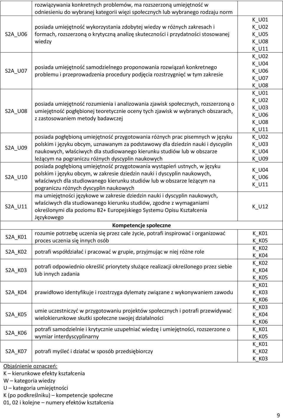 stosowanej wiedzy posiada umiejętność samodzielnego proponowania rozwiązań konkretnego problemu i przeprowadzenia procedury podjęcia rozstrzygnięć w tym zakresie posiada umiejętność rozumienia i