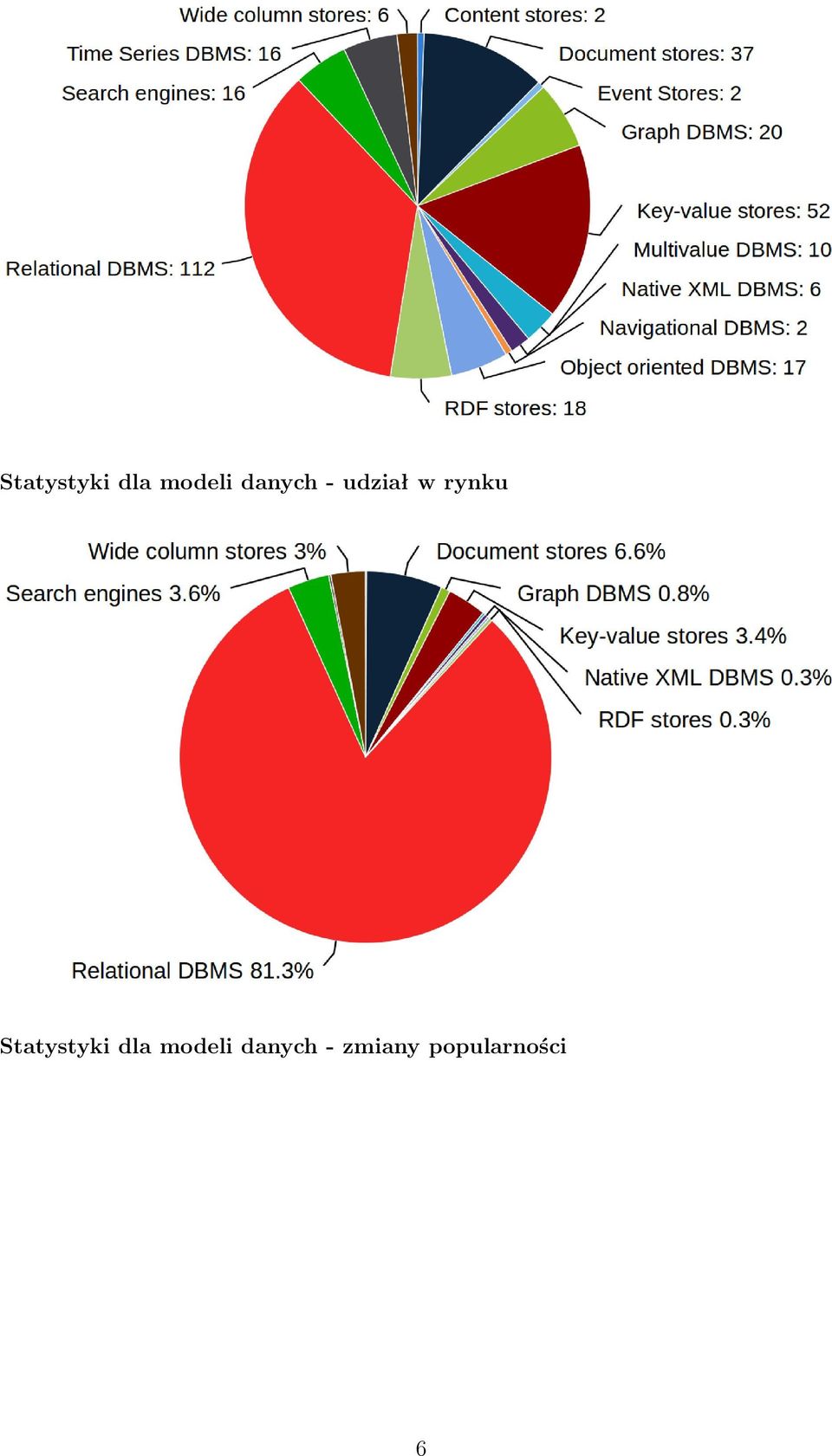 danych - zmiany