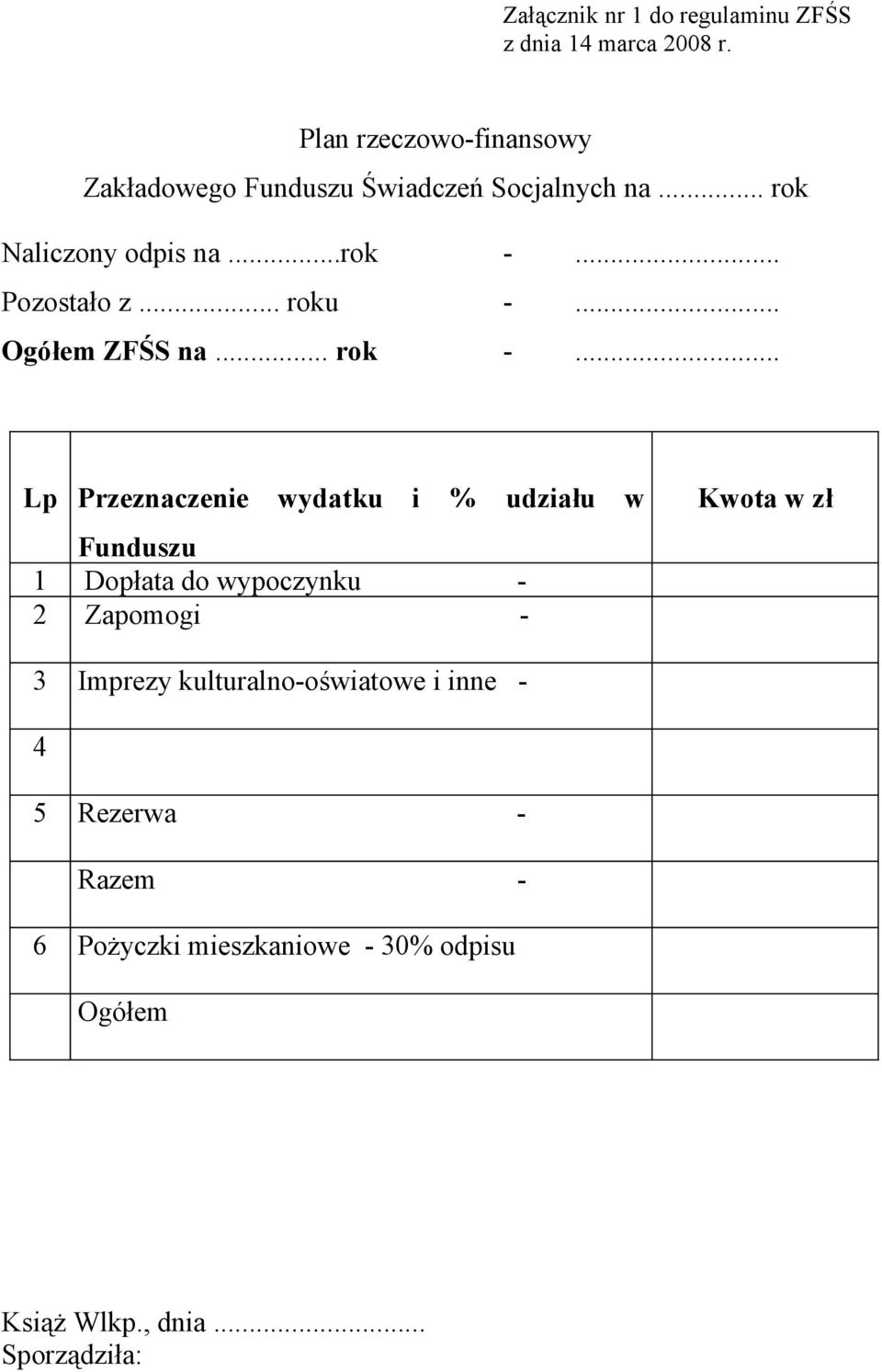 .. Pozostało z... roku -... Ogółem ZFŚS na... rok -.