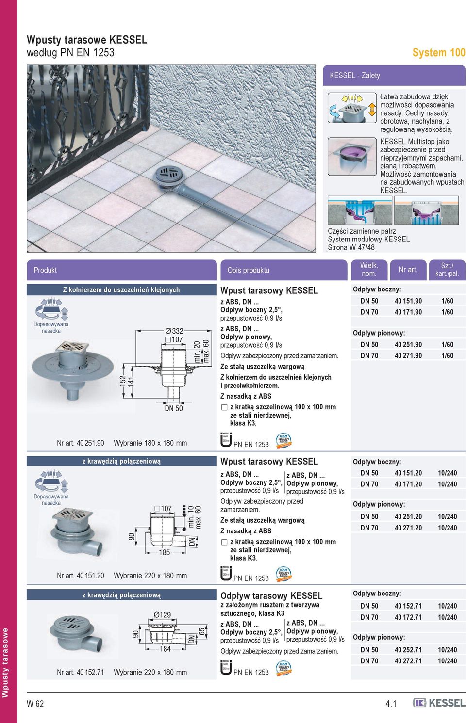 Możliwość zamontowania na zabudowanych wpustach KESSEL. Części zamienne patrz System modułowy KESSEL Strona W 47/48 Produkt Opis produktu Wielk. nom. Nr art. Szt./ kart./pal.