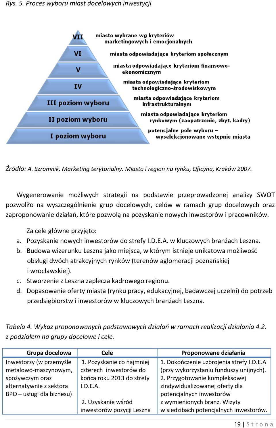 pozyskanie nowych inwestorów i pracowników. Za cele główne przyjęto: a. Pozyskanie nowych inwestorów do strefy I.D.E.A. w kluczowych br