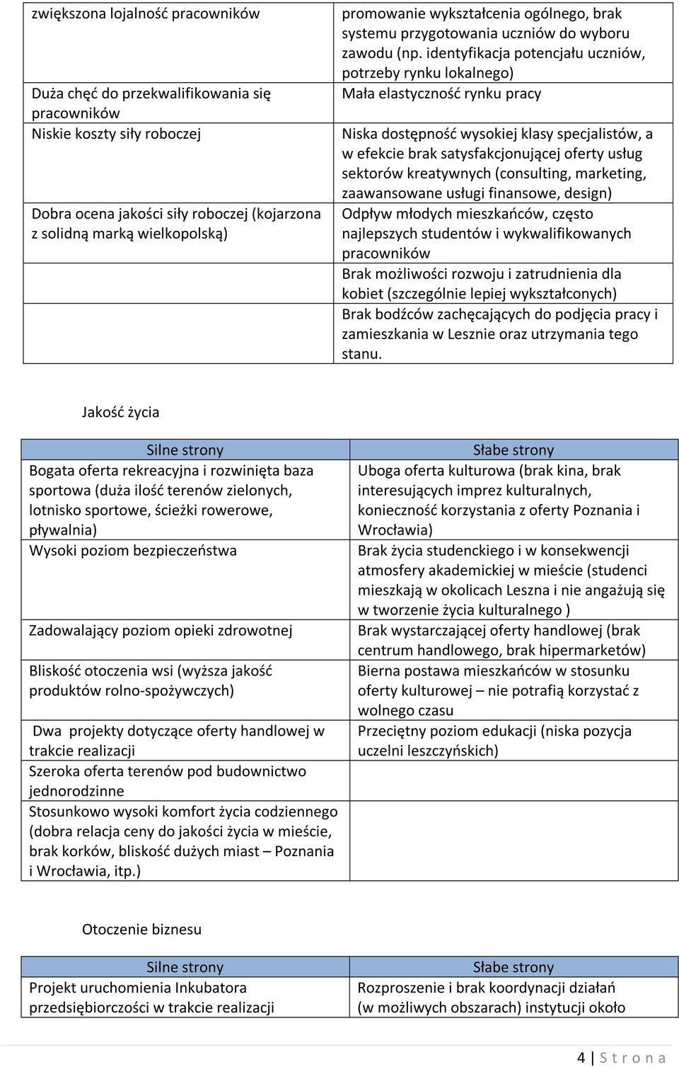 identyfikacja potencjału uczniów, potrzeby rynku lokalnego) Mała elastyczność rynku pracy Niska dostępność wysokiej klasy specjalistów, a w efekcie brak satysfakcjonującej oferty usług sektorów