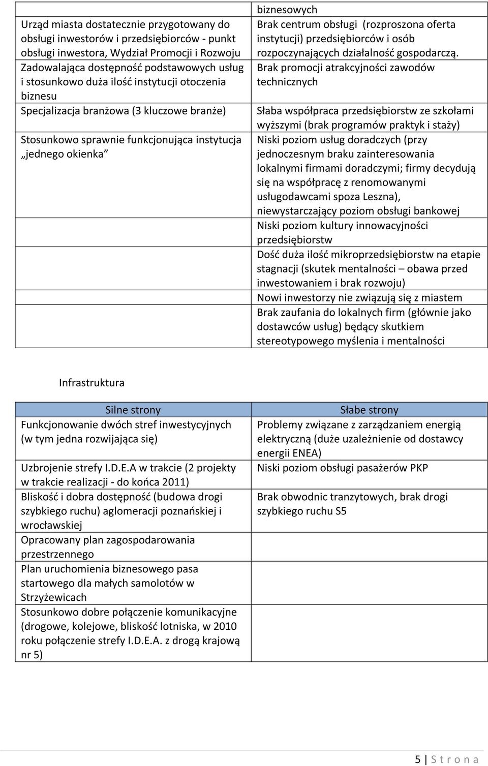 przedsiębiorców i osób rozpoczynających działalność gospodarczą.