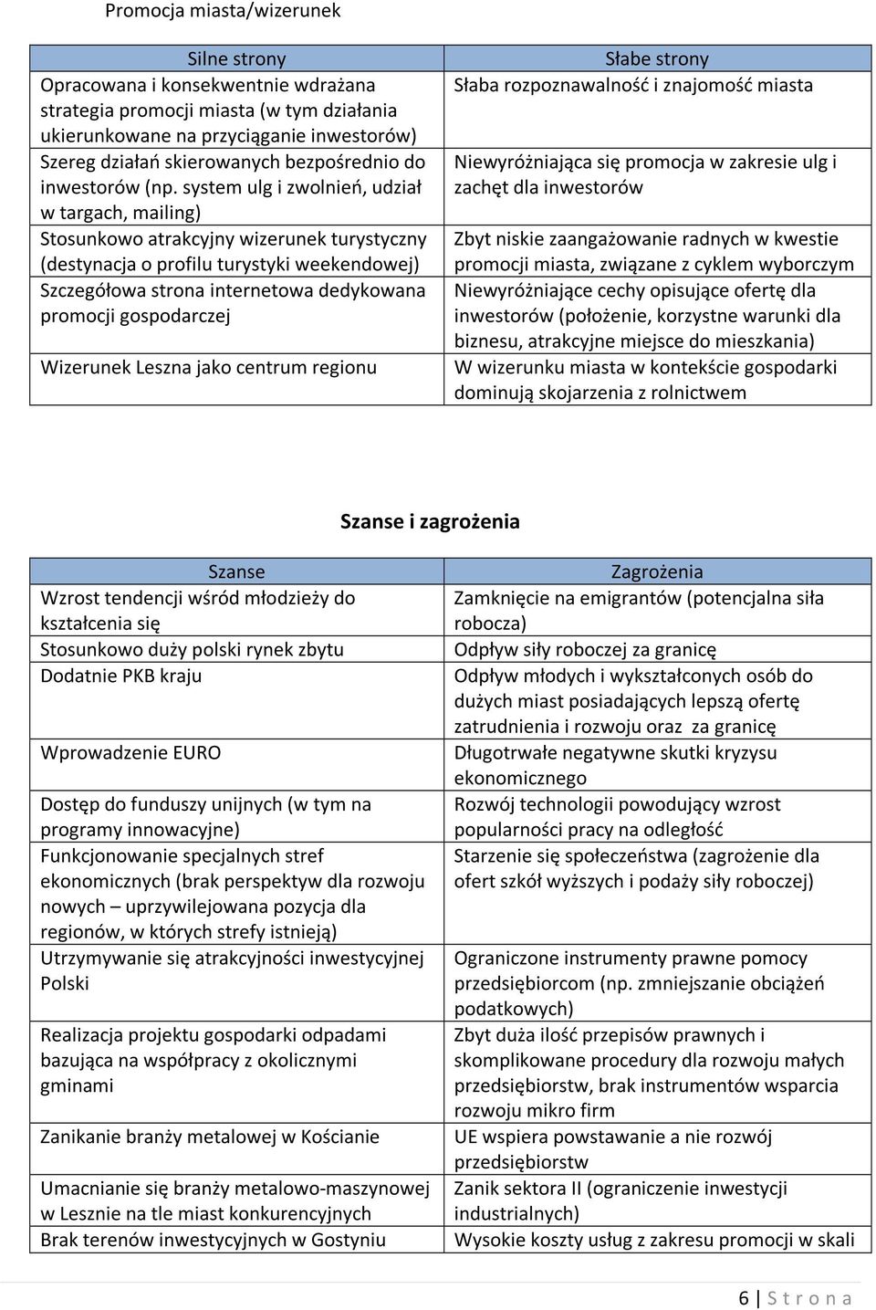 system ulg i zwolnień, udział w targach, mailing) Stosunkowo atrakcyjny wizerunek turystyczny (destynacja o profilu turystyki weekendowej) Szczegółowa strona internetowa dedykowana promocji