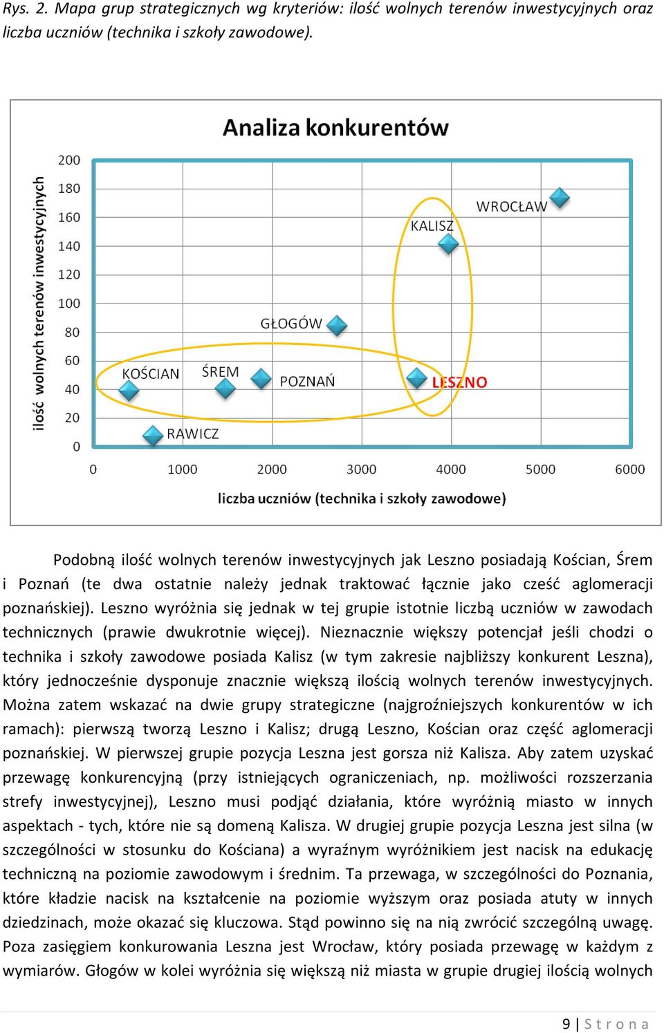 Leszno wyróżnia się jednak w tej grupie istotnie liczbą uczniów w zawodach technicznych (prawie dwukrotnie więcej).