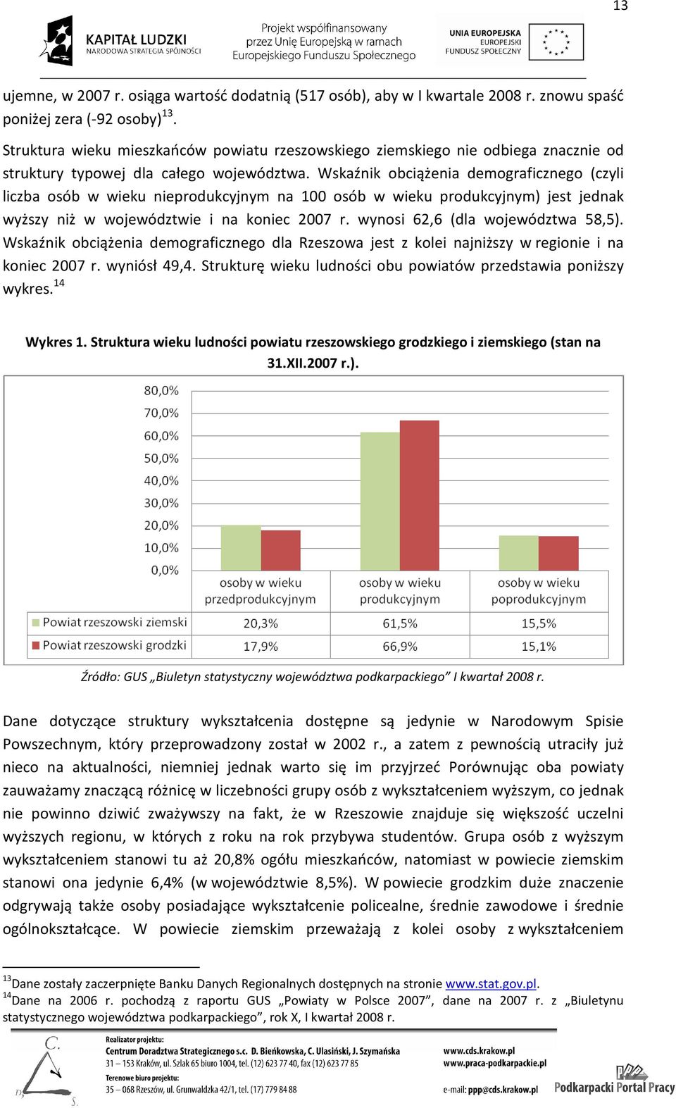 Wskaźnik obciążenia demograficznego (czyli liczba osób w wieku nieprodukcyjnym na 100 osób w wieku produkcyjnym) jest jednak wyższy niż w województwie i na koniec 2007 r.