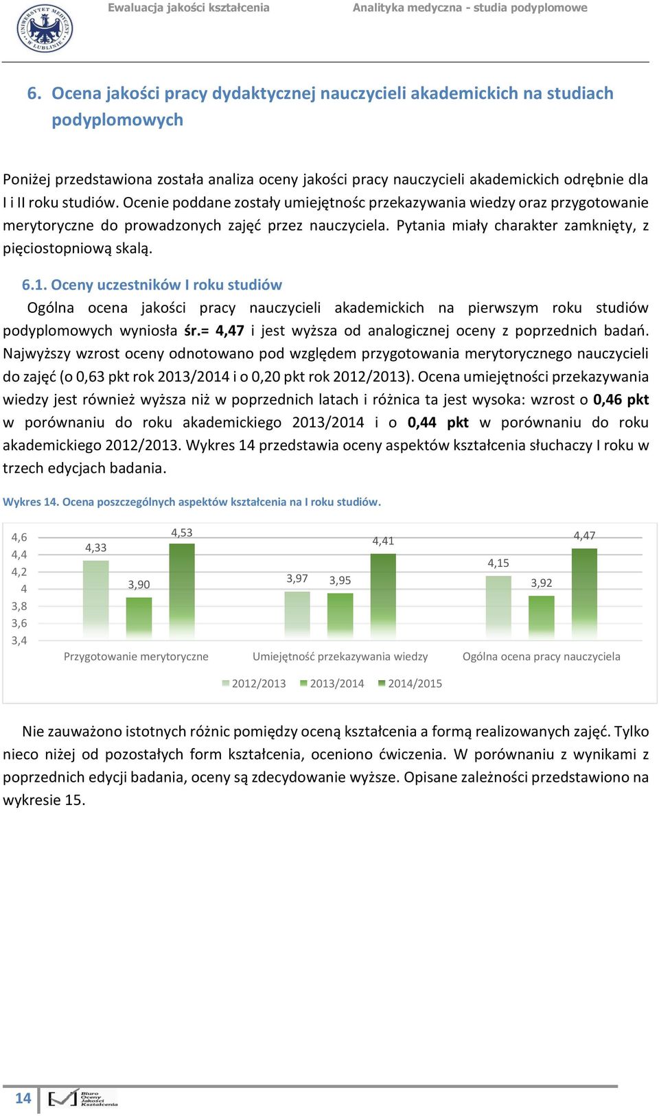 1. Oceny uczestników I roku studiów Ogólna ocena jakości pracy nauczycieli akademickich na pierwszym roku studiów podyplomowych wyniosła śr.