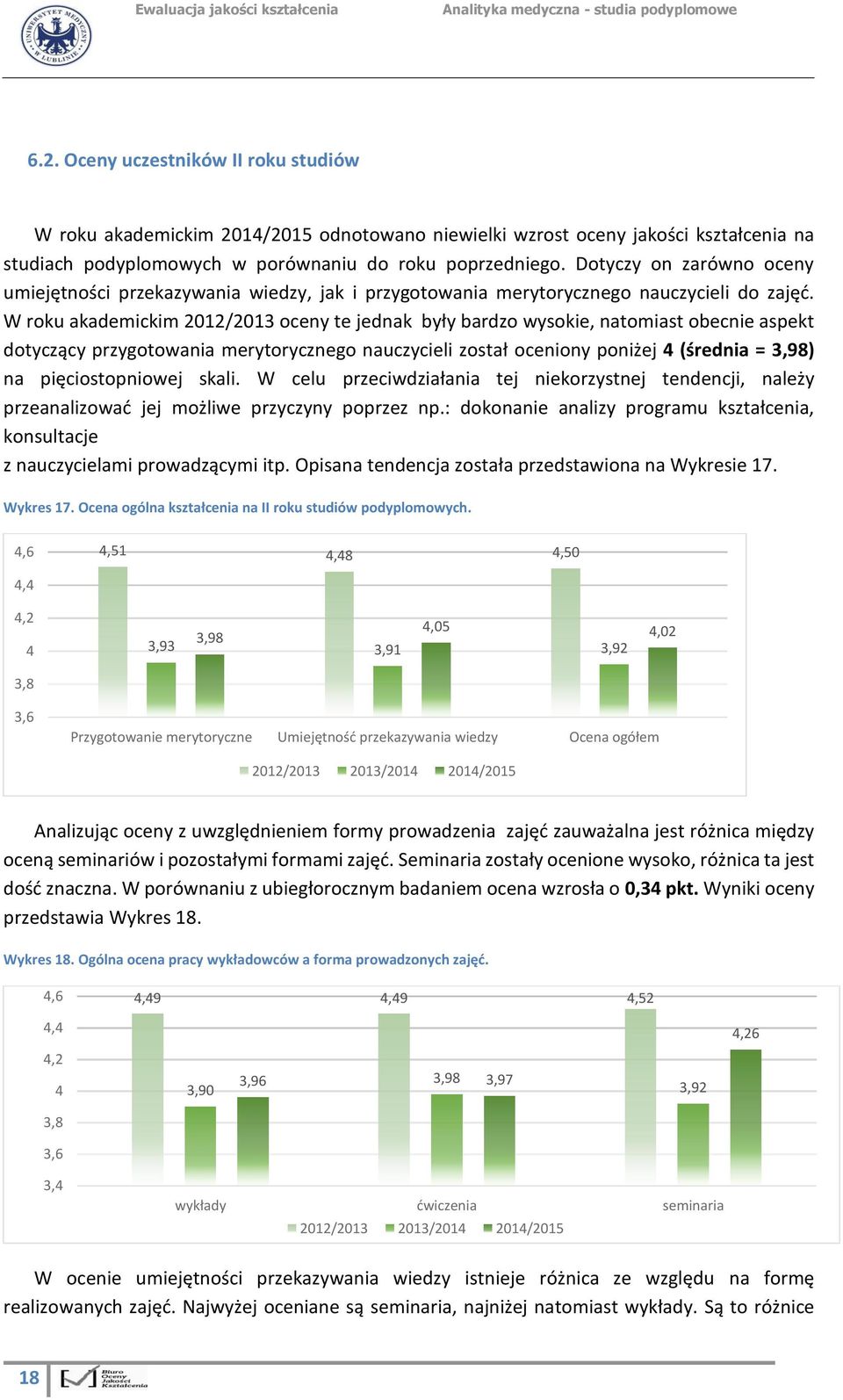 W roku akademickim 2012/2013 oceny te jednak były bardzo wysokie, natomiast obecnie aspekt dotyczący przygotowania merytorycznego nauczycieli został oceniony poniżej 4 (średnia = 3,98) na