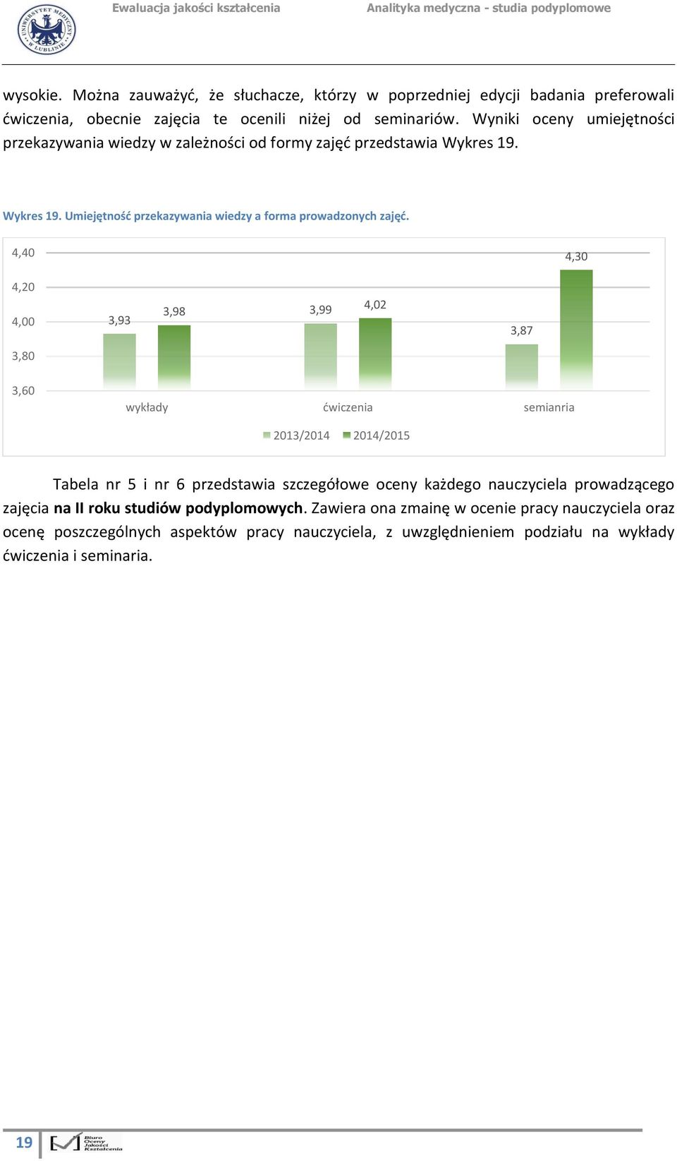 4,40 4,30 4,20 4,00 3,93 3,98 3,99 4,02 3,87 3,80 3,60 wykłady ćwiczenia semianria Tabela nr 5 i nr 6 przedstawia szczegółowe oceny każdego nauczyciela prowadzącego