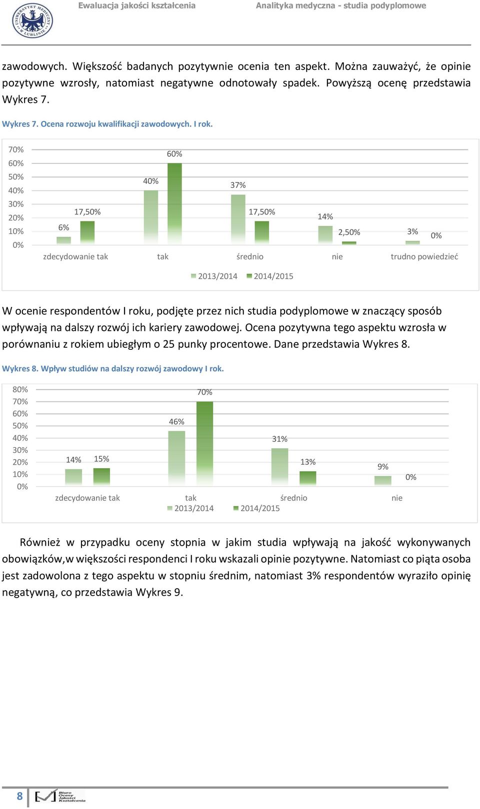 70% 60% 50% 40% 30% 20% 10% 0% 60% 40% 37% 17,50% 17,50% 14% 6% 2,50% 3% 0% zdecydowanie tak tak średnio nie trudno powiedzieć W ocenie respondentów I roku, podjęte przez nich studia podyplomowe w