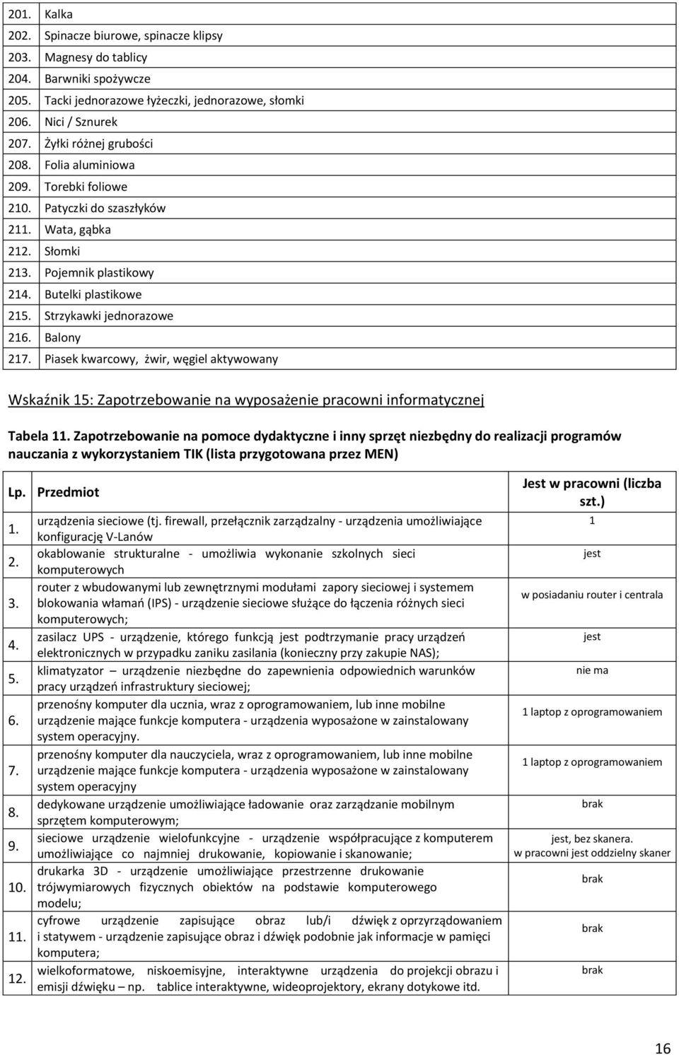 Strzykawki jednorazowe 216. Balony 217. Piasek kwarcowy, żwir, węgiel aktywowany Wskaźnik 15: Zapotrzebowanie na wyposażenie pracowni informatycznej Tabela 11.